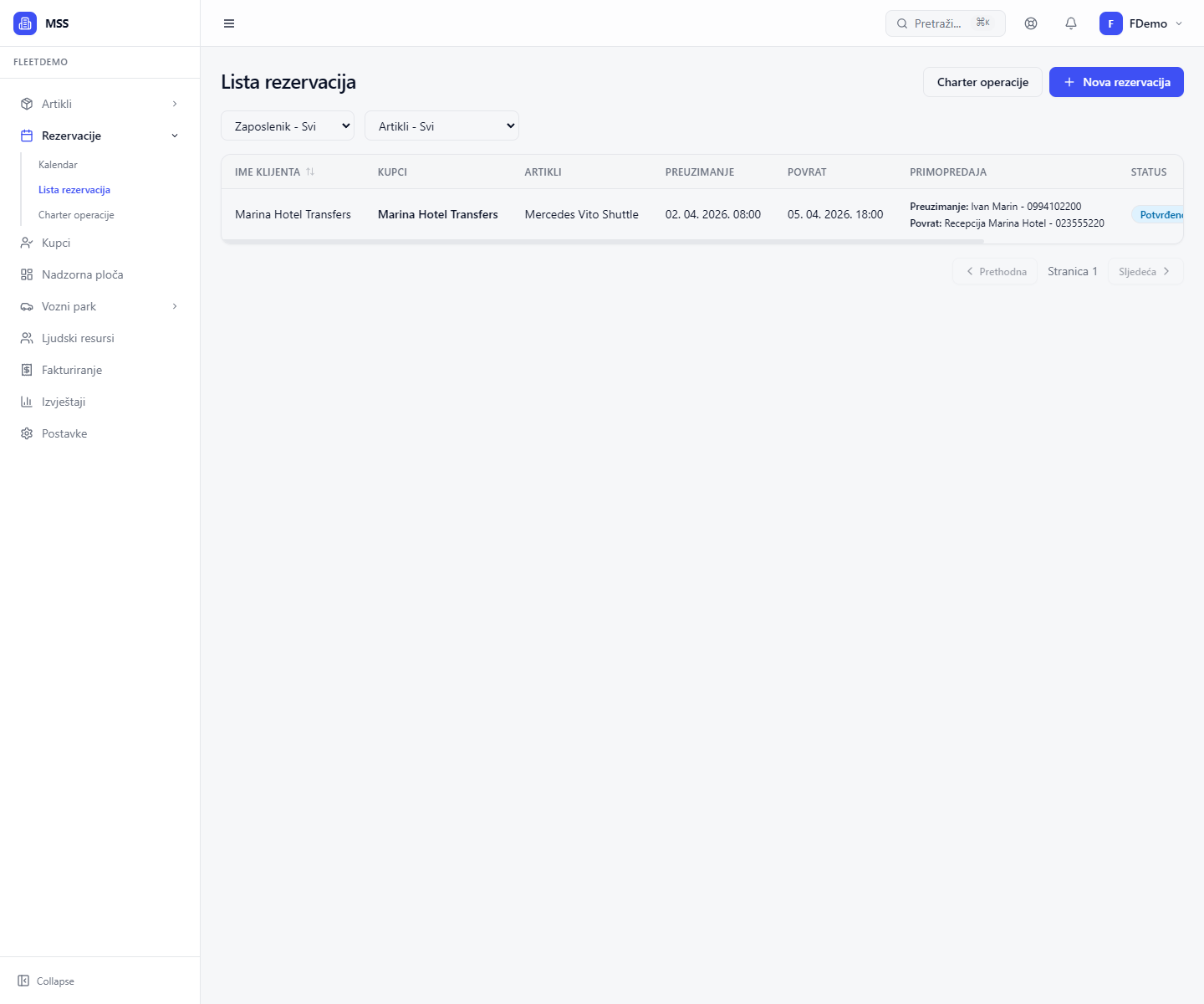 Lista rezervacija s kontaktima za preuzimanje i povrat