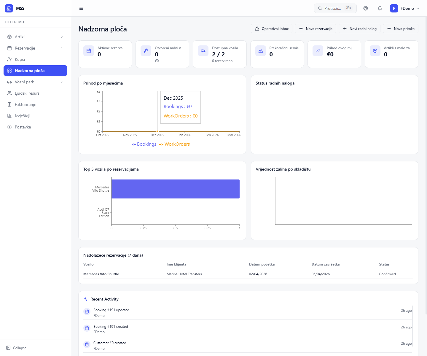 Fleet dashboard s rezervacijama i voznim parkom
