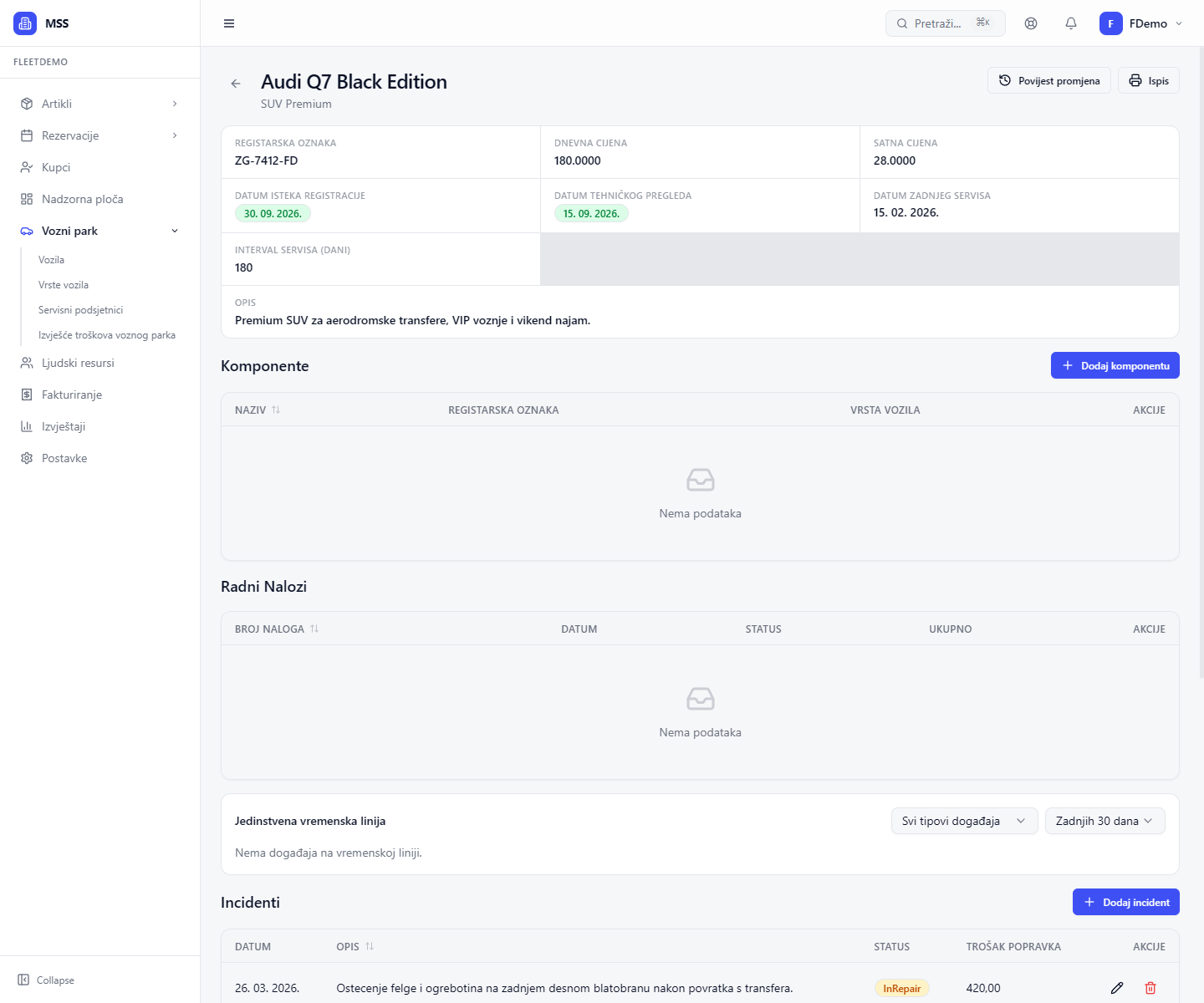 Detalj vozila s gorivom, osiguranjem i incidentom