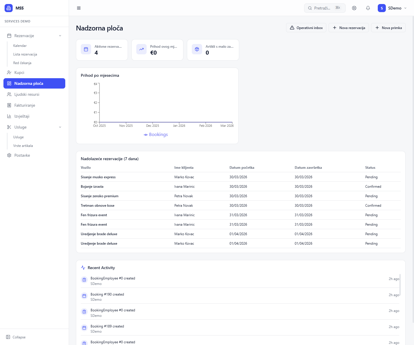 Dashboard za uslu&zcaron;ne djelatnosti