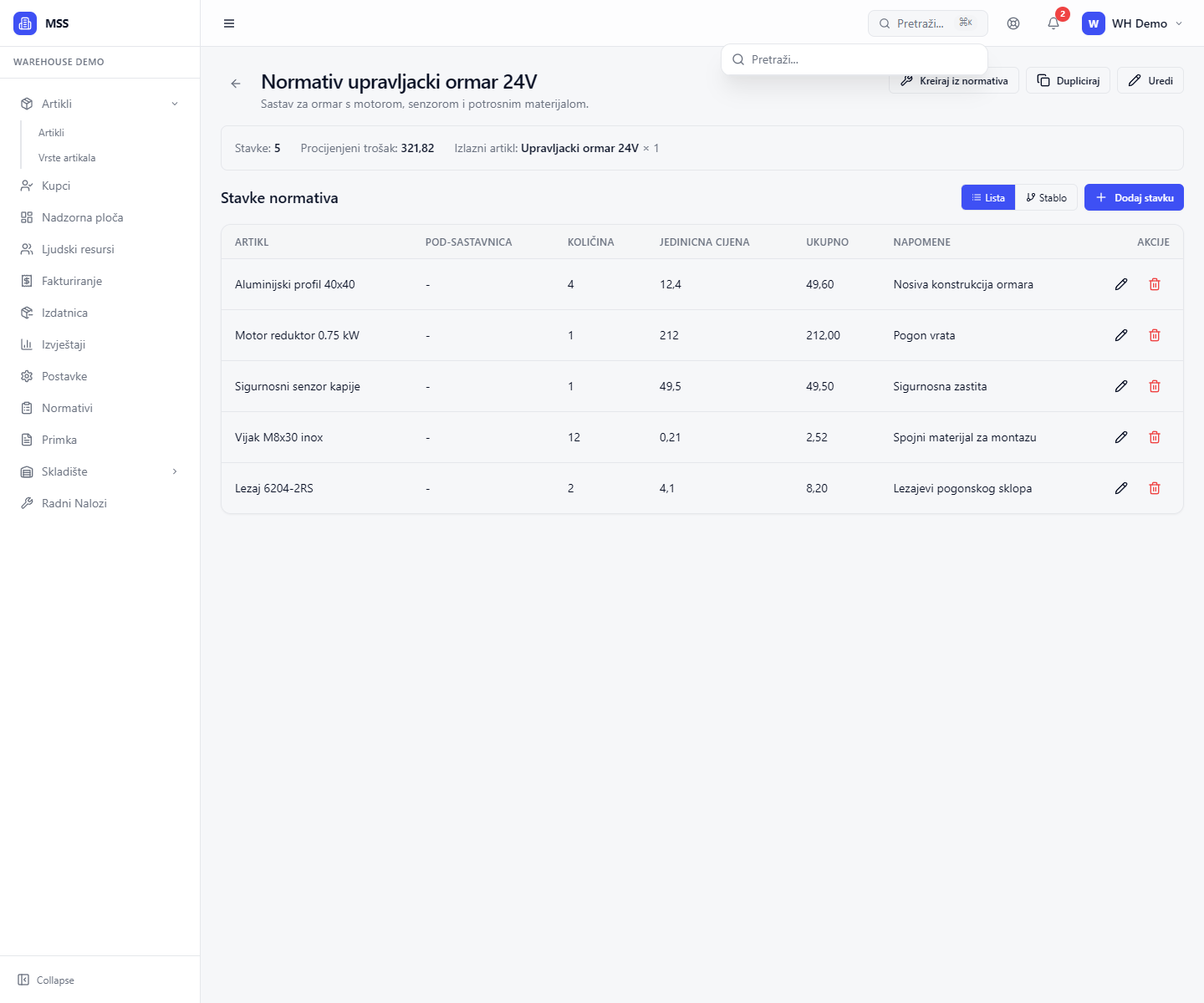 Normativ gotovog artikla s procijenjenim tro&scaron;kom