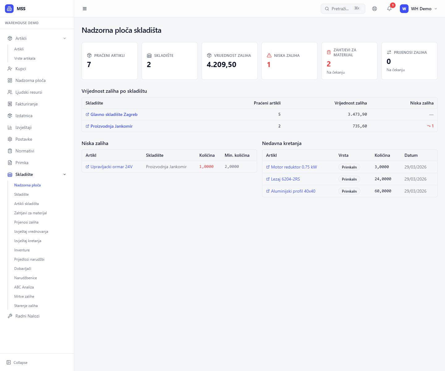 MSS warehouse dashboard